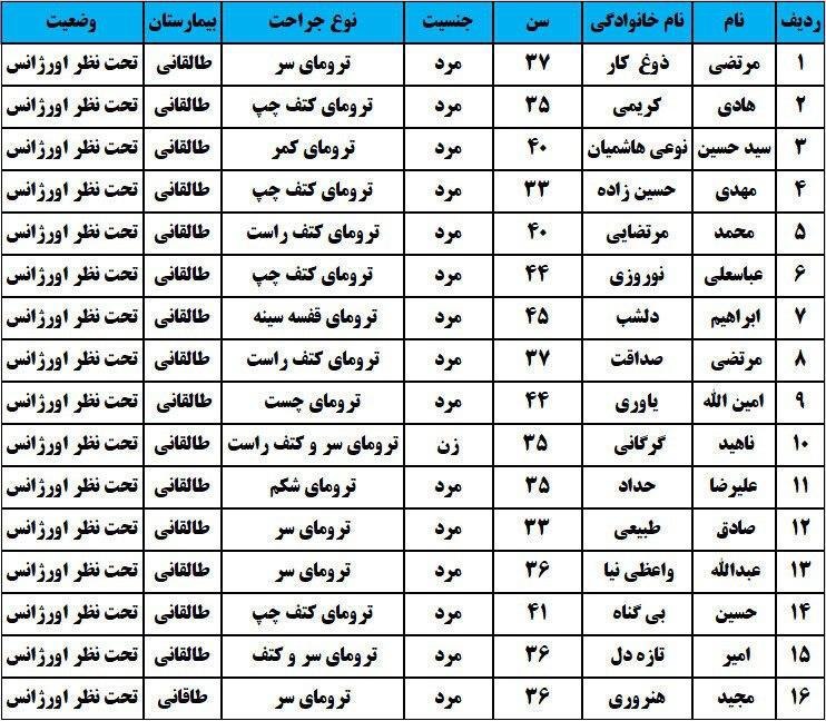 ۱۶ مصدوم در سانحه واژگونی مینی بوس در محور مشهد-چناران