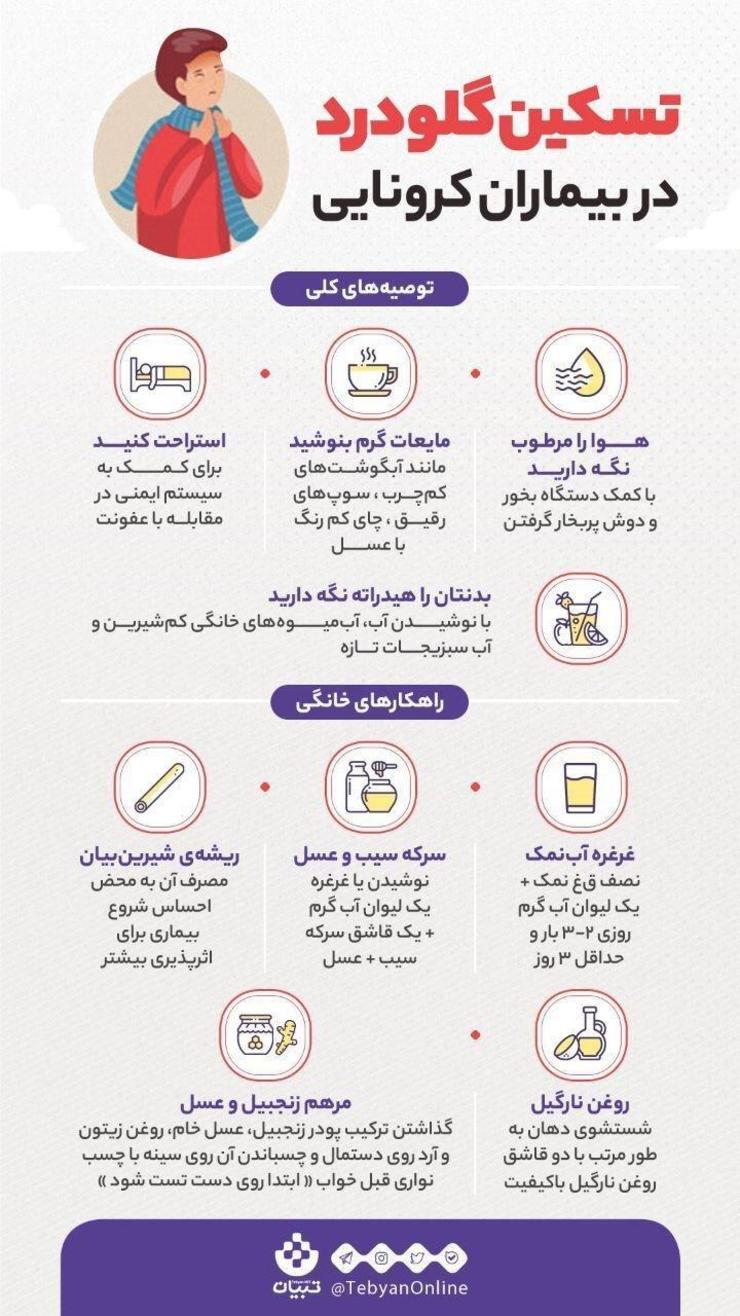 چگونگی تسکین گلودرد‌ در بیماران کرونایی را در مشاهده می‌کنید.