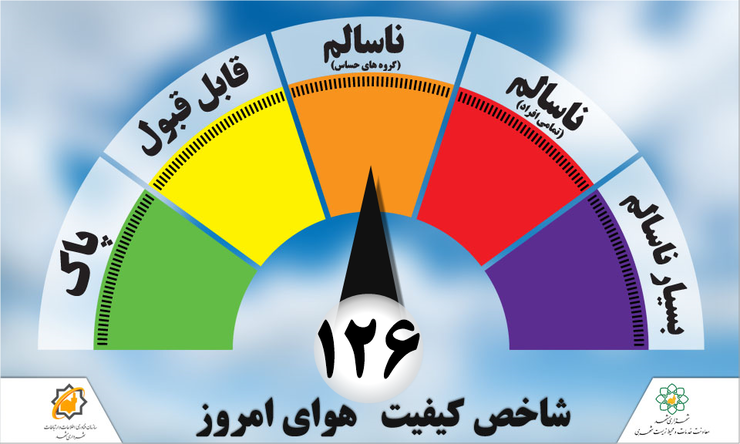هم اکنون کیفیت هوای امروز مشهد ۳ تیرماه با شاخص کیفی ۱۰۱ در وضعیت ناسالم برای همه افراد قرار دارد.