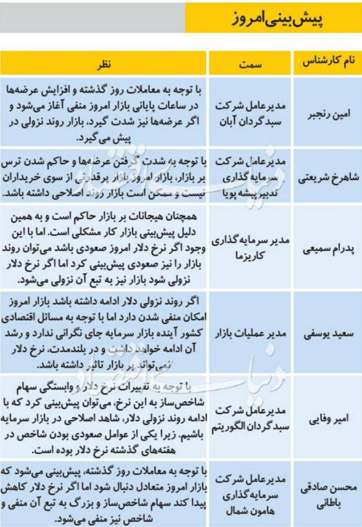پیش‌بینی امروز بورس (۳۱ تیرماه)