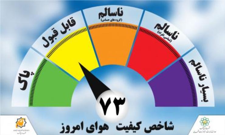 مقایسه غلظت آلاینده ها حاکی از آنست که به غیر از آلاینده دی اکسید گوگرد و دی اکسید نیتروژن بر غلظت سایر آلاینده ها نسبت به روز گذشته در همین ساعت افزوده شده است.