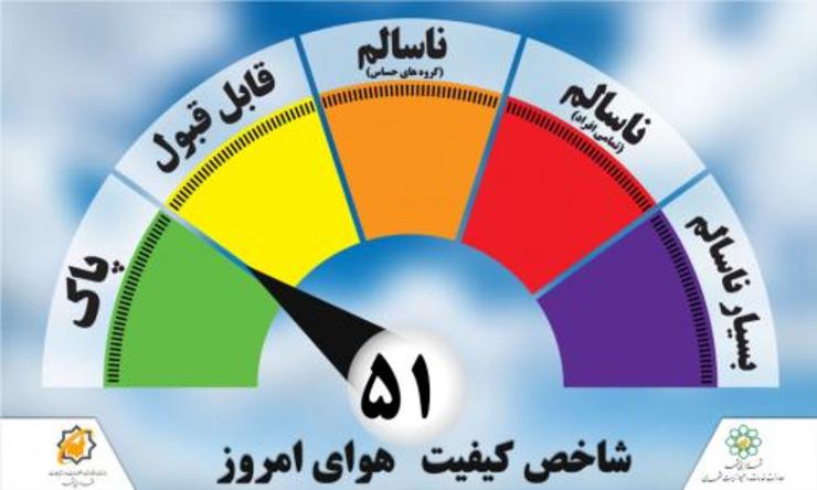 مقایسه غلظت آلاینده‌ها حاکی از آن است که از غلظت تمامی آلاینده‌ها نسبت به روز گذشته در همین ساعت کاسته شده است.
