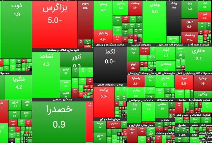 بهترین سبد‌های پیشنهادی برای معاملات بازار بورس امروز ۱۳۹۹/۰۵/۱۹ از شرکت‌های بورسی، با هدف تسهیل دسترسی عموم سرمایه‌گذاران را مشاهده می‌کنید.