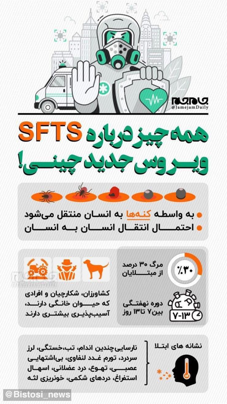 ویروس SFTS به خاطر سطح گسترش و میزان مرگ و میر ناشی از آن، به یکی از ویروس‌های خطرناکی تبدیل شده که سازمان جهانی بهداشت (WHO) در مورد آن هشدار داده است.