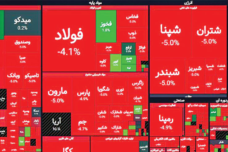 این هفته اگر سراغ دوست یا آشنایی رفته باشید که در بورس سرمایه‌گذاری کرده باشد، می‌دانید که یک چشمش اشک بوده و یک چشمش خون.
