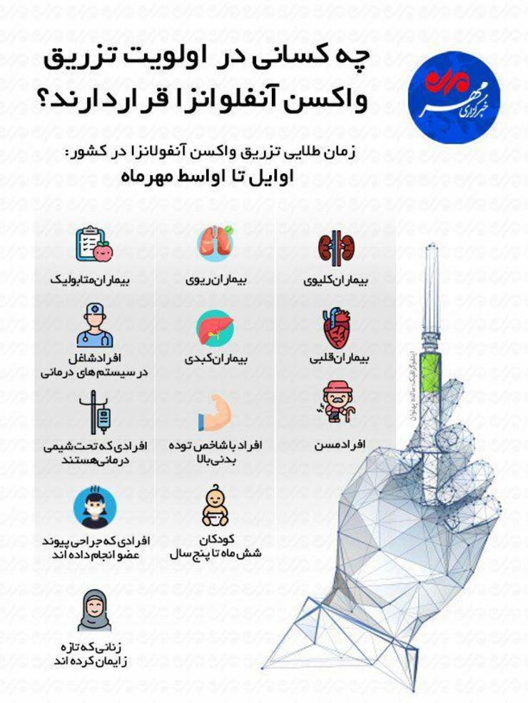 زمان طلایی تزریق واکسن آنفولانزا در کشور، اوایل تا اواسط مهرماه است.