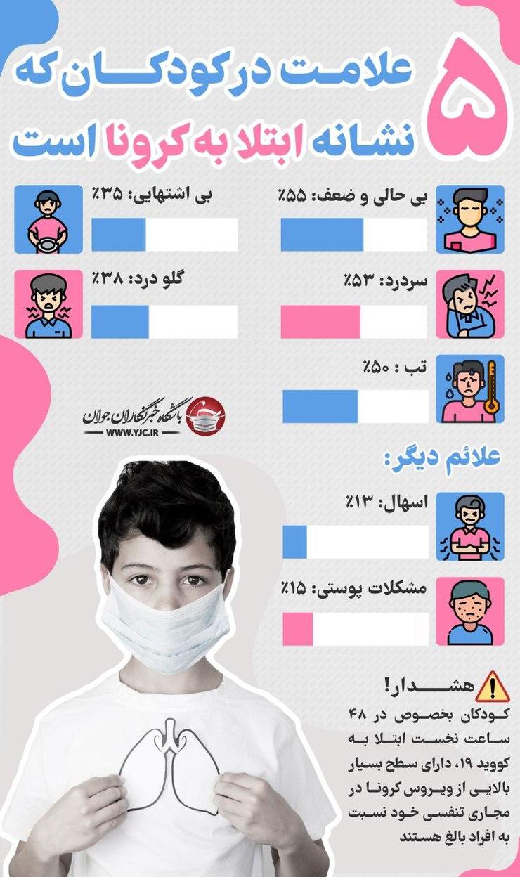 ۵ علامت شایع در کودکان که نشانه ابتلا به بیماری کرونا است را مشاهده می‌کنید.