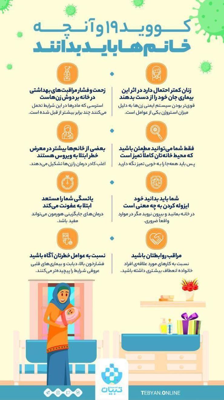 زنان کمتر احتمال دارد بر اثر بیماری کرونا جان خود را از دست بدهند.