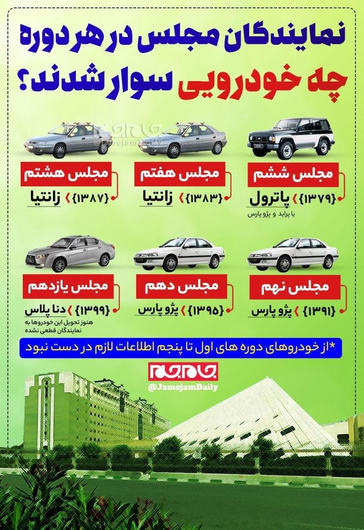 مجلس شورای اسلامی در ابتدای هر دوره، خودروهایی را در اختیار نمایندگان قرار می‌دهد. روال بر این است که نمایندگان در طول دوره نمایندگی خود برای امور مختلف از این خودروها استفاده می‌کنند و در پایان دوره نیز این خودروها با قیمت مناسب به خود نمایندگان واگذار می‌شود. در صورتی که نماینده‌ای تمایل به خرید نداشت، خودروها از طریق مزایده به فروش می‌رسند.