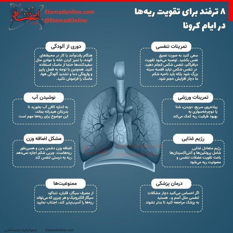 بیماری کرونا یک بیماری تنفسی است. به این معنی که برای بیشتر بیماران ویروس از ریه ها شروع می شود و به همانجا هم ختم می شود. در طول بیماری، ریه بیماران تبدیل به کارخانه کرونا می‌شود. در نتیجه ویروس های جدید بسیار زیادی تولید می‌شود تا سلول های بیشتری را آلوده کنند.