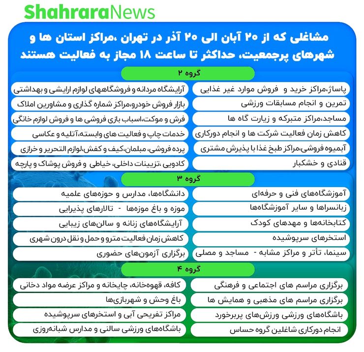 لیست مشاغلی که از ۲۰ آبان ماه به مدت یک ماه از ساعت ۶ بعدازظهر تعطیل خواهند بود را در این جدول مشاهده می‌کنید.