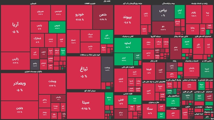 خبر پیروزی جو بایدن در انتخابات ریاست جمهوری آمریکا، بازار ارز و طلا را در ایران به‌هم ریخت و موجب ریزش قیمت‌ها در این ۲ بازار شد. از نظر منطقی این اتفاق نه‌تنها به ضرر بازار سرمایه نبود، بلکه می‌توان آن را به سود بورس دانست. با این حال هیجان و ترس ناشی از تأثیر کاهش نرخ ارز بر بازار سرمایه شاخص‌های بورسی را ۳ روز متوالی قرمز کرد، امروز وضعیت بورس چگونه خواهد بود؟