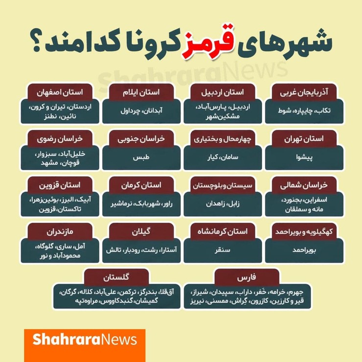 در شرایط قرمز، فقط گروه یک می‌تواند فعالیت کند، گروه یک، شامل، تمام گروه‌های امدادی و درمانی، گروه‌هایی که برای تامین مایحتاج و ارزاق مردم فعالیت دارند و همچنین، خدمات اضطراری می‌شود.