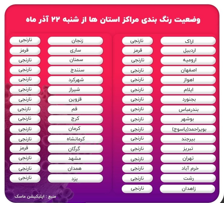 وضعیت رنگ‌بندی مراکز استان‌ها از شنبه ۲۲ آذرماه ۹۹ را در این جدول مشاهده می‌کنید.