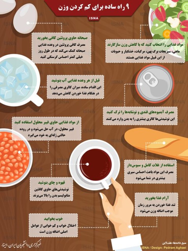 بسیاری از رژیم‌ها و برنامه‌های کاهش وزن ممکن است باعث ایجاد گرسنگی در فرد شود و در نتیجه نارضایتی ایجاد کند. در این تصویر به ۹نکته مهم که کاهش وزن را برای ما آسان می‌کند، اشاره شده است.