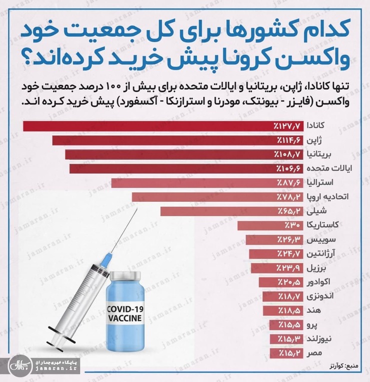 «آنتونیو گوترش» دبیرکل سازمان ملل متحد پیشتر در بیان لزوم دسترسی عادلانه دولت‌ها به واکسن کرونا اعلام کرد در صورت تولید موفقیت آمیز واکسن ویروس کرونا، این واکسن باید در دسترس همگان در همه جای جهان قرار گیرد.