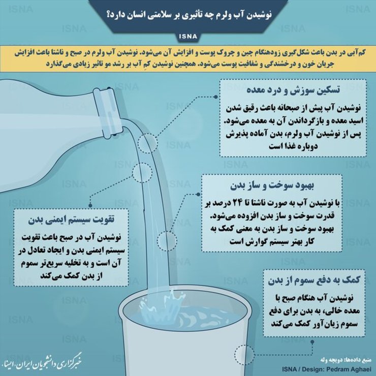 در طول شب بدن در حال استراحت به بازسازی خود مشغول است و سعی می‌کند سموم را دفع کند. اگر در هنگام صبح با معده خالی آب نوشیده شود کمک بزرگی به بدن برای دفع این سموم زیان‌آور است.
