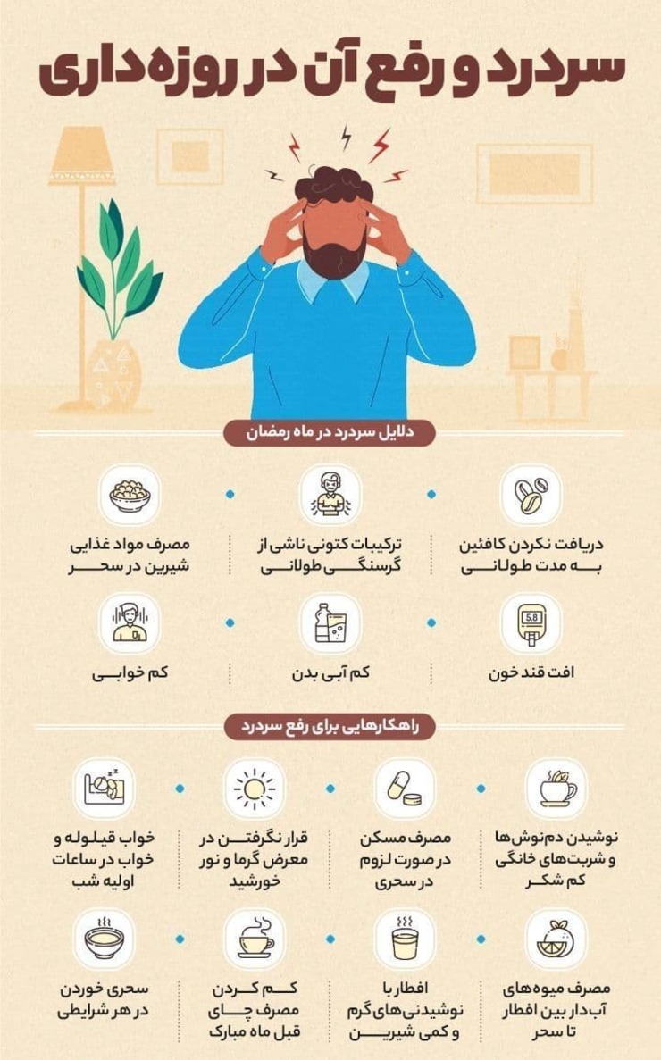 از دلایل سردرد در روزه‌داری می‌توان به ترک و یا کاهش مصرف کافئین و تنباکو، فعالیت زیاد در طول روز مخصوصا زیر نور خورشید، کم‌خوابی، گرسنگی و افت قند خون اشاره کرد.