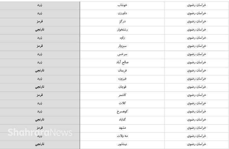 آخرین وضعیت کرونایی شهرستان‌های خراسان رضوی تا ۱۴ اردیبهشت ۱۴۰۰ را مشاهده می‌کنید، مشهد همچنان در شرایط قرمز قرار دارد.