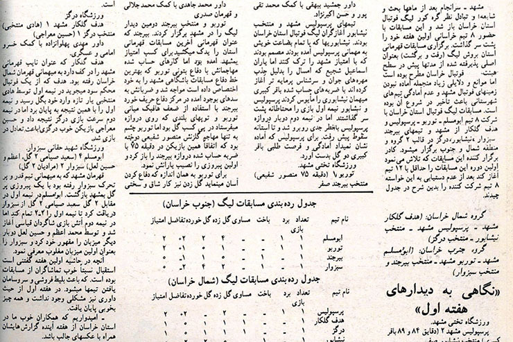 ۷ اردیبهشت ۱۳۶۴، یعنی درست ۳۶ سال پیش در چنین روزی چرخ رقابت‌های باشگاهی فوتبال خراسان به حرکت درآمد.