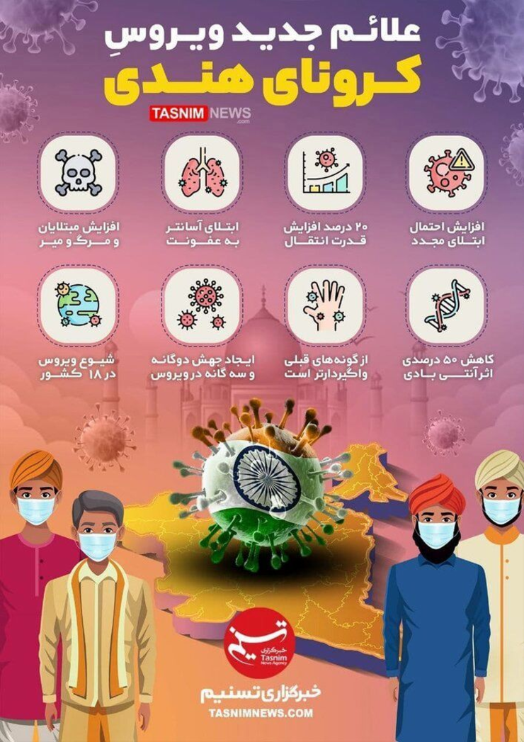 تاکنون چندین جهش از ویروس کرونا در سراسر جهان شناسایی شده که کرونا با «جهش دوگانه» موج دوم شیوع بیماری در هند را به همراه داشته است. شدت علائم ناشی از ویروس کرونای هندی نه تنها هشدار دهنده است بلکه افزایش سرایت پذیری آن نگران کننده است.