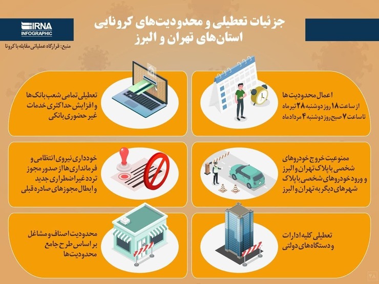 قرارگاه عملیاتی ستاد مقابله با کرونا در اطلاعیه‌ای جزئیات محدودیت‌ها و تعطیلی یکپارچه تمامی دستگاه‌های دولتی، بانک‌ها و اصناف و مشاغل را در استان‌های تهران و البرز، برای ۶ روز آینده اعلام کرد.