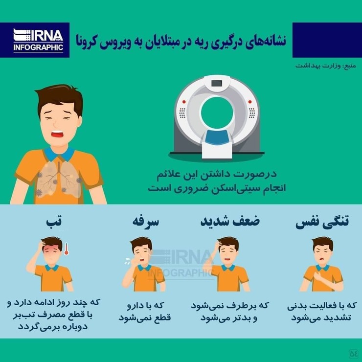همه مبتلایان به ویروس کرونا نیاز به انجام سی‌تی‌اسکن ندارند. برخی از افراد بیماری را صورت خفیف تجربه می‌کنند و درگیری ریوی ندارند و در برخی دیگر این بیماری شدیدتر است. فرد مبتلا اگر این نشانه‌ها را داشته باشد باید برای انجام سی‌تی‌اسکن اقدام کند.