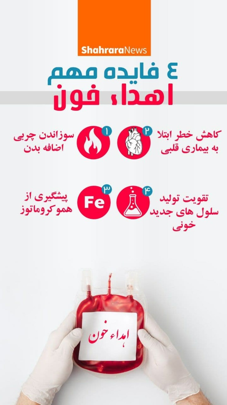 با اهدای خون مستمر در بازه‌های زمانی استاندارد می‌توانید علاوه بر به دست آوردن سلامتی از ابتلا به بیماری هایی، چون سرطان کبد و پانکراس ایمن بمانید.