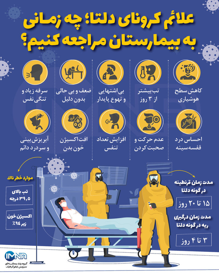 علائم ابتدایی ابتلا به کرونای دلتا مشابه علامت‌های سرماخوردگی است، در صورتی که تب بیمار، بیش از سه روز به طول انجامید یا دچار تنگی نفس، سرفه مکرر، درد قفسه سینه شد حتماً به پزشک مراجعه کند و در غیر این صورت در موارد خفیف مراجعه به بیمارستان و انجام سی‌تی‌اسکن الزامی نیست.