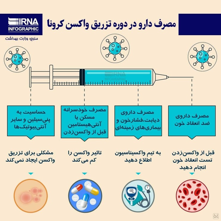نکاتی درباره مصرف دارو در دوره تزریق واکسن کرونا را مشاهده می‌کنید.