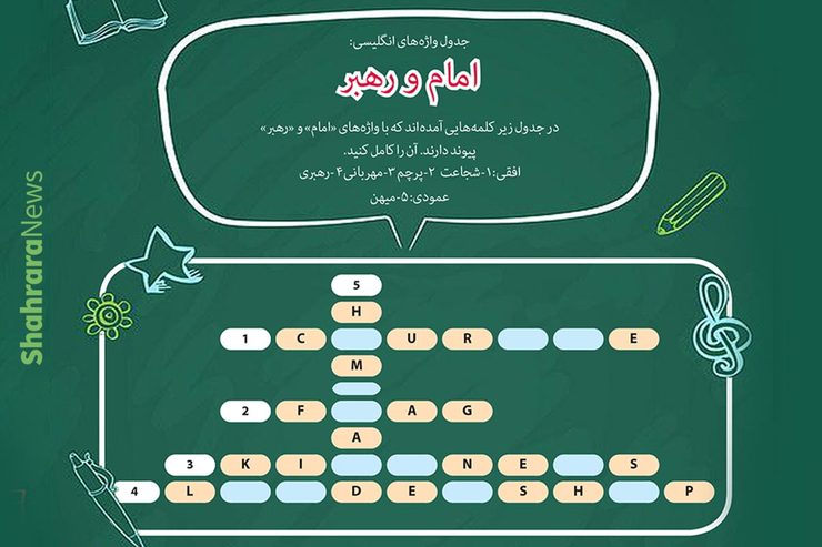 در جدول‌های زیر کلمه‌هایی آمده‌اند که با واژه‌های «امام» و «رهبر» پیوند دارند. آن را کامل کنید.