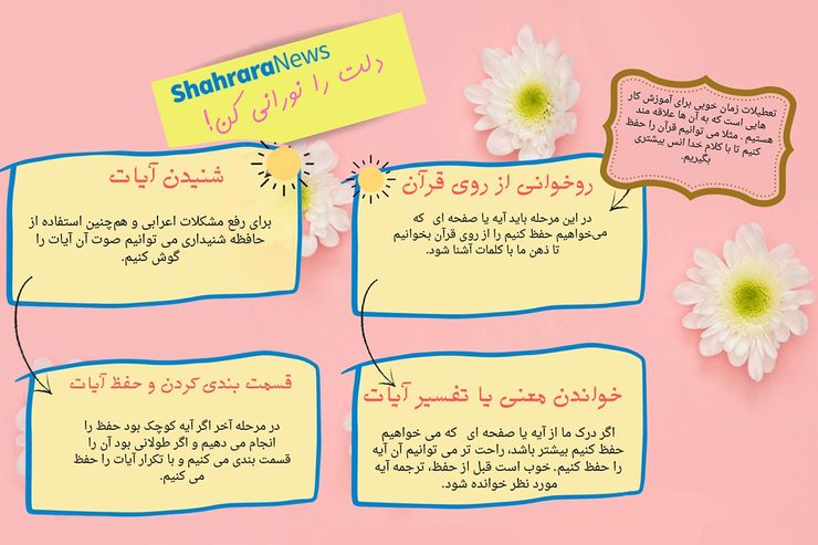 تعطیلات زمان خوبی برای آموزش کارهایی است که به آن‌ها علاقه‌مند هستیم. مثلا می‌توانیم قرآن را حفظ کنیم تا با کلام خدا انس بیشتری بگیریم.