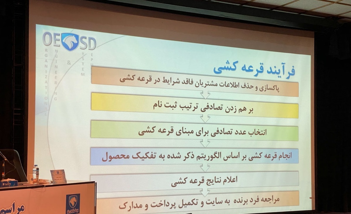 گروه صنعتی ایران‌خودرو به مناسبت دهه فجر طرح پیش‌فروش یک‌ساله چهار محصول خود را برای سه گروه متفاضیان (عادی، مادران و دارندگان خودرو‌های فرسوده) به روش قرعه‌کشی با شرط الزام تعریف حساب وکالتی برگزار کرد.