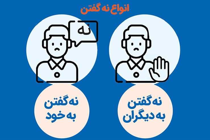 آیا در همه موارد باید از مهارت نه گفتن استفاده کرد؟ آیا باید همیشه در مقابل خواسته‌های دیگران مقاومت کرد و با جدیت جواب رد به آن‌ها داد؟ مسلم است که باید طبقه بندی مناسبی روی موارد و موضوعاتی داشته باشیم که نه گفتن در آن‌ها لازم به نظر می‌رسد.