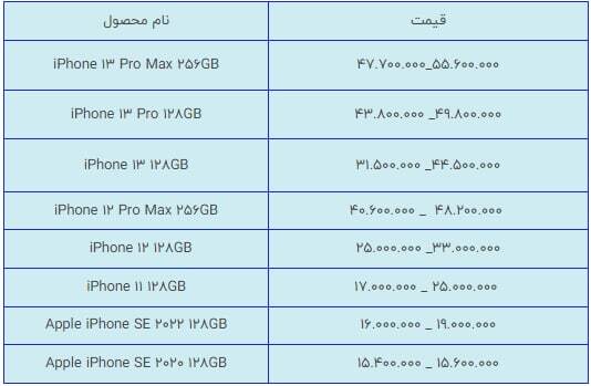 قیمت انواع گوشی موبایل در بازار