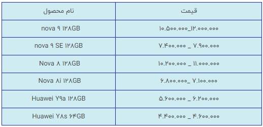 قیمت انواع گوشی موبایل در بازار
