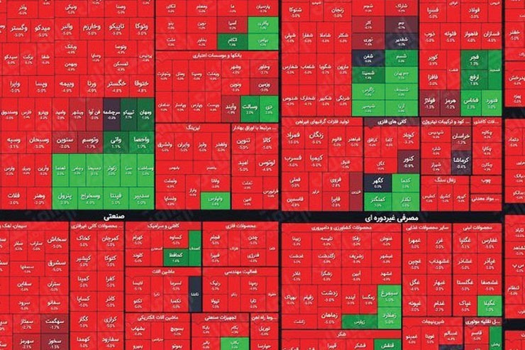 با آرام گرفتن نسبی بازار ارز، نرخ دلار نیمایی مقداری کاهش یافت تا سهام دارانی که چشم امید به کاهش بین نرخ نیما و نرخ آزاد دلار داشتند ناامید شوند. در صورت کاهش فاصله این دو نرخ سودآوری شرکت‌ها افزایش پیدا می‌کند که به صورت مستقیم بر حال و روز بازار سرمایه اثرگذار خواهد بود.