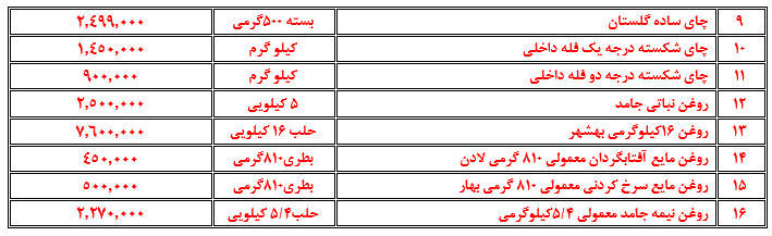 نرخ اقلام مواد غذایی در بازار مشهد (۲۳ بهمن ماه)