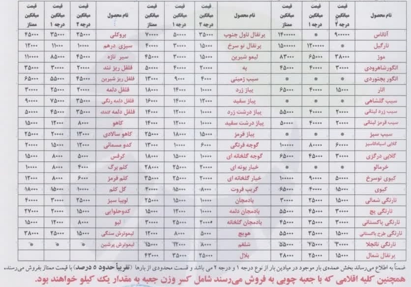 نرخ میوه و تره بار در میادین مشهد + جدول