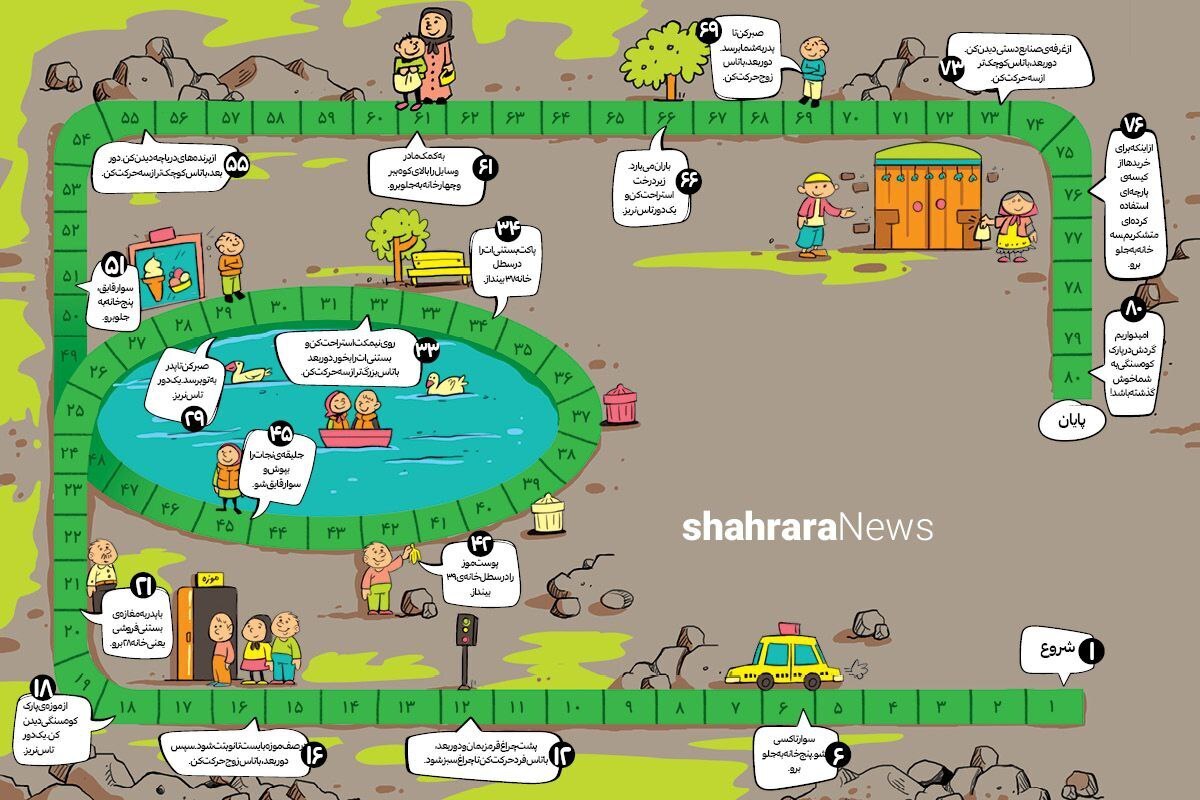 یکی از سرگرمی های خوب، بازي با خانواده است. کپی این بازی سرگرم‌کننده را به شما پیشنهاد می‌دهیم تا در کنار خانواده اوقات خود را با بازی و شادی بگذرانید.