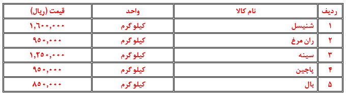 تحلیل بازار اقلام اساسی در هفتهای که گذشت (۵ اسفند ۱۴۰۲) تحلیل بازار اقلام اساسی در هفتهای که گذشت (۵ اسفند ۱۴۰۲)