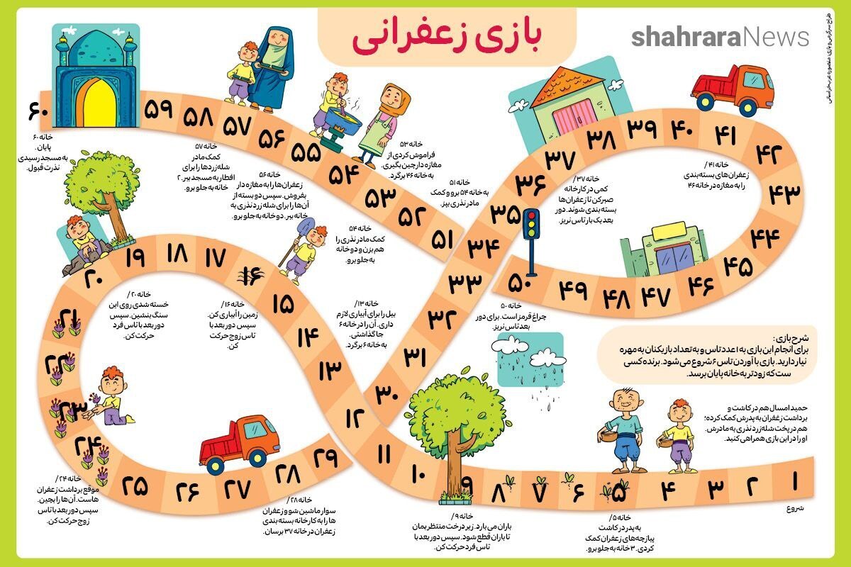 بچه‌های عزیز! برای انجام این بازی می‌توانید آن را روی یک کاغذ نقاشی کنید یا از صفحه بازی پرینت بگیرید.