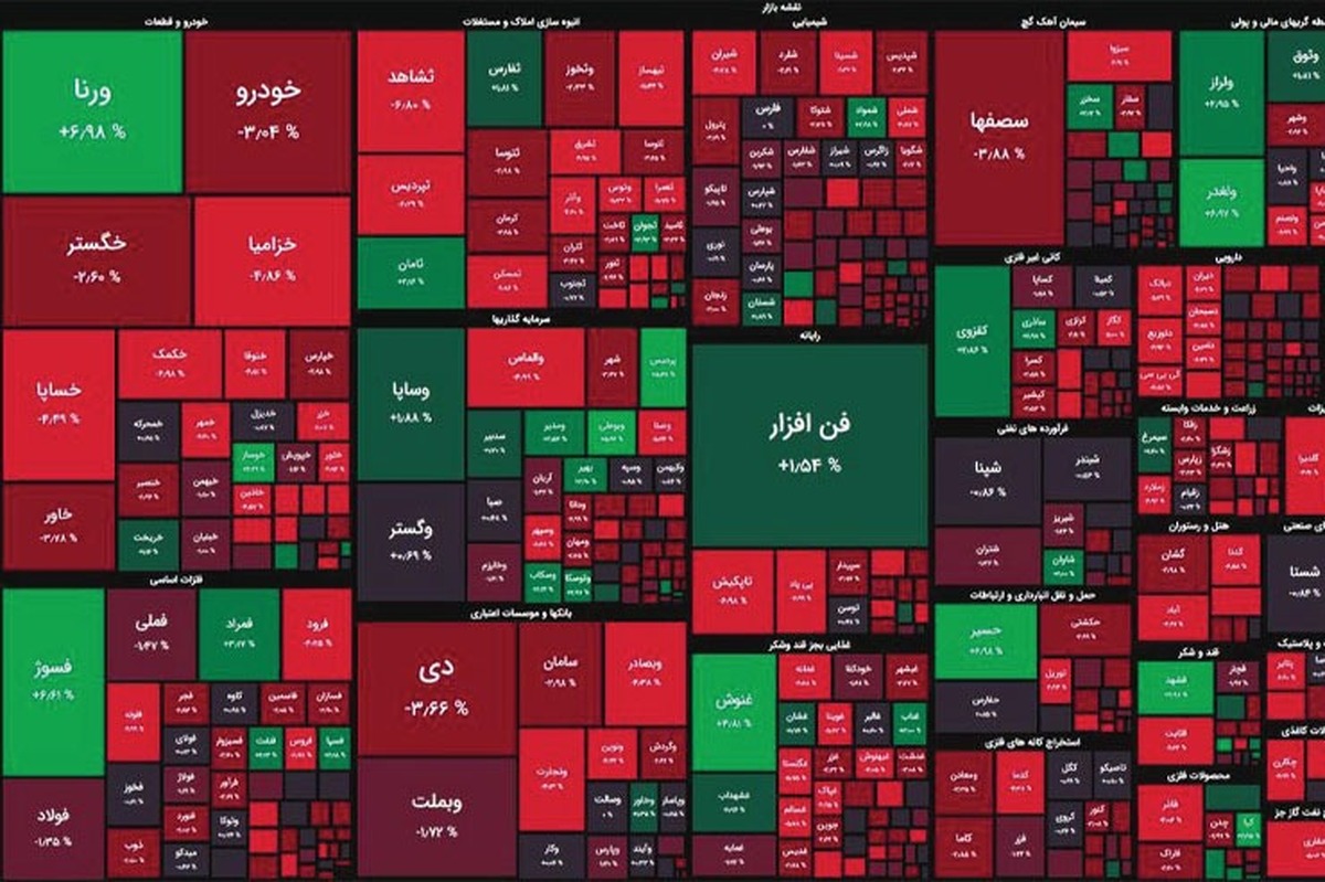 بررسی سرنوشت بازار سرمایه، ۳ سال بعد از آغاز بزرگ‌ترین ریزش.