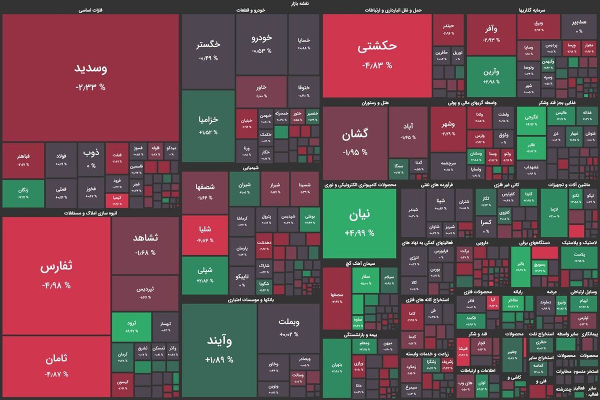 آخرین وضعیت بازار سرمایه | شاخص کل بورس دوباره به زیر ۲ میلیون واحد رسید! (۳ آبان ماه ۱۴۰۲)