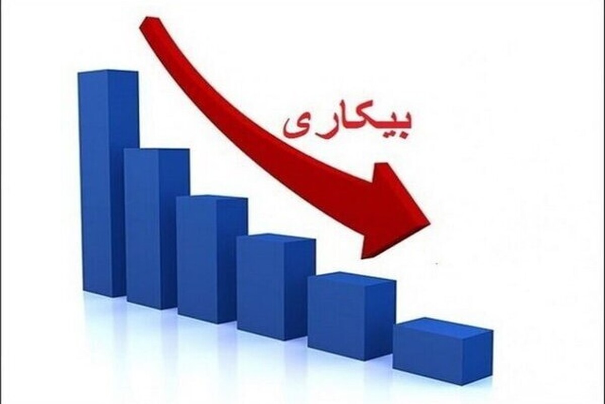 طبق اعلام مرکز آمار ایران، نرخ بیکاری زنان در کشور از ۱۴.۲ درصد در تابستان امسال به ۱۳.۷ درصد در پایان پاییز رسید.