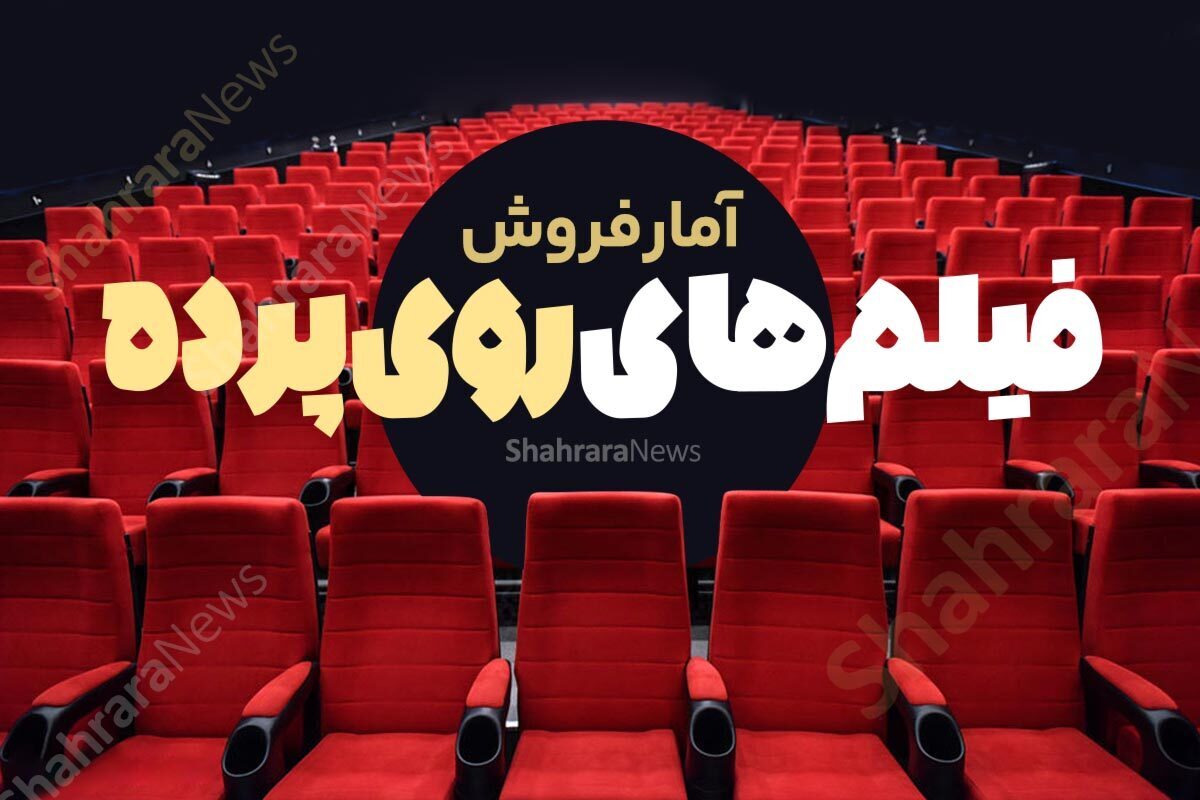 فیلم سینمایی مست عشق به کارگردانی حسن فتحی، با فروش ۱۴ میلیارد و ۸۴۵ میلیون و ۸۵۰ هزار ریال در صدر فروش فیلم‌های اکران شده در خراسان رضوی قرار دارد.