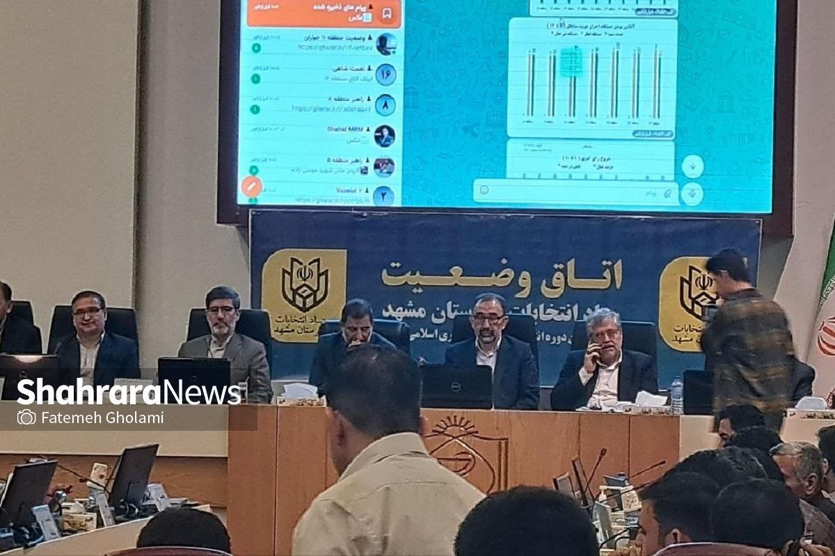استاندار خراسان‌رضوی به همراه اعضای شورای تأمین، از اتاق وضعیت در مشهد مقدس بازدید کرد و از آخرین وضعیت آن مطلع شد.
