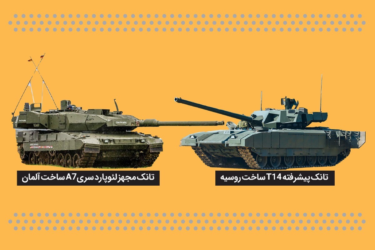 جنگ اوکراین و روسیه در روز‌های گذشته وارد مرحله‌ای تازه از رجزخوانی شده است که به نظر می‌رسد در این منازعه تانک‌ها نقش مهمی را ایفا می‌کنند. گزارش‌های روزنامه‌های آلمانی و تحلیل‌های بین المللی نشان می‌دهند که ورود تانک‌های مدرن لئوپارد ۲ به اوکراین، نشانه‌ای جدید از تعهد آلمان و دیگر کشور‌های غربی به حمایت از کی یف در برابر تهاجم روسیه است.