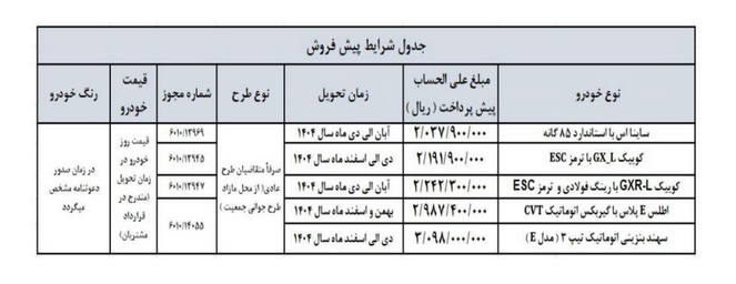 آغاز اولین فروش سال ۱۴۰۴ سایپا با ۵ محصول از فردا دوشنبه (۲۴ فروردین ۱۴۰۴)