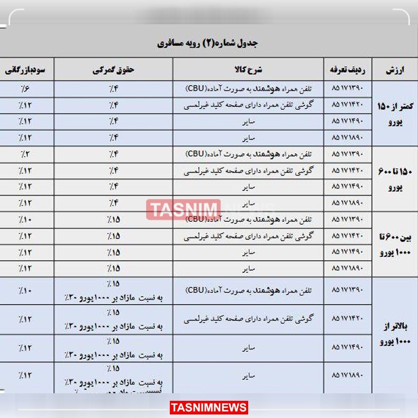 ابلاغ حقوق ورودی واردات گوشی تلفن همراه در سال ۱۴۰۴